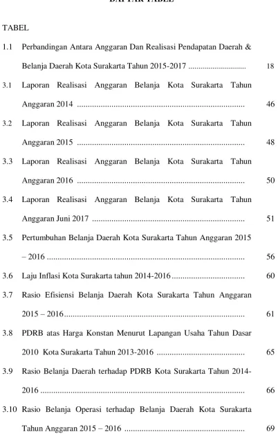 TABEL  