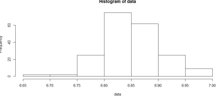 grafik sebagai berikut:  
