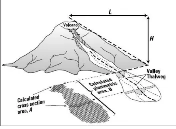 Gambar 3 Diagram Alir Penelitian 