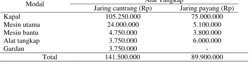 Tabel 4. Modal Rata-Rata Usaha Perikanan Jaring Payang dan Cantrang 