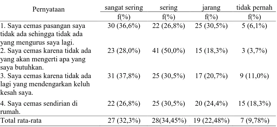 Tabel 5. Distribusi Frekuensi dan Persentase berdasarkan faktor keluarga 