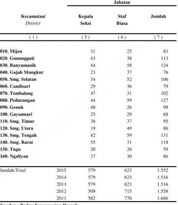 Tabel :Table :2.1.1