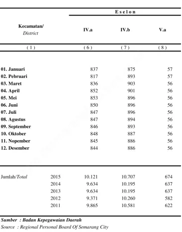 Tabel :Table :2.1.3.