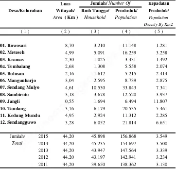 Tabel :Table :2.1.4. Lanjutan / Continued