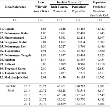 Tabel :Table :2.1.4. Lanjutan / Continued