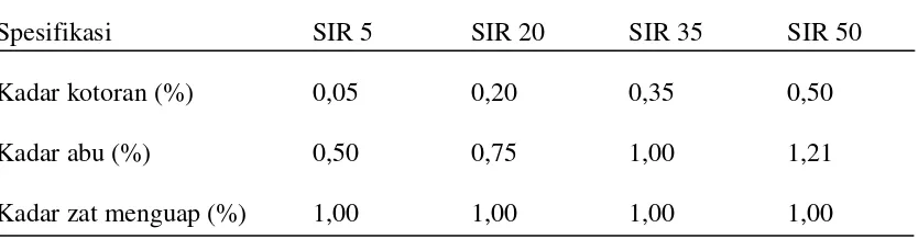 Tabel 2.2 Standart Spesifikasi SIR 