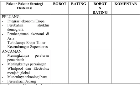 Tabel 2.1 Matriks EFAS 