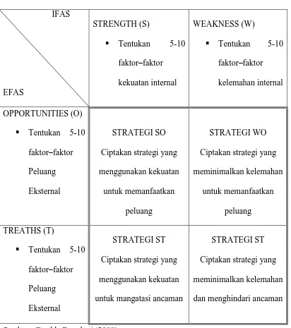 Tabel 2.3 Matriks SWOT  