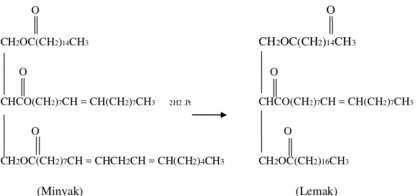 Gambar 2.3.2.(c) : Reaksi Hidrogenasi Minyak Menjadi Lemak 