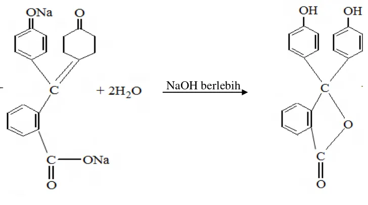 Gambar 2.4.1. (b) Struktur perubahan warna fenolftalein dengan penambahan 