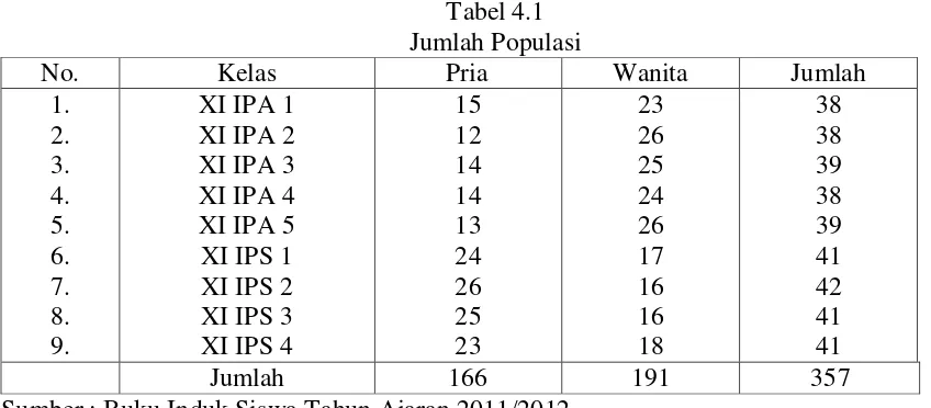 Tabel 4.1 Jumlah Populasi 