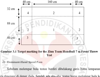 Gambar 3.1 Target marking for the Zinn Team Handball 7 m Front Throw Test  