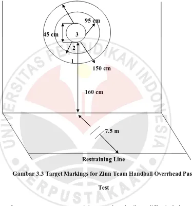 Gambar 3.3 Target Markings for Zinn Team Handball Overrhead Pass 