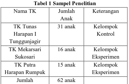 Tabel 1 Sampel Penelitian Nama TK 