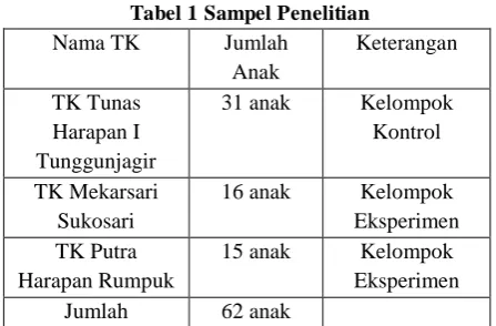 Tabel 1 Sampel Penelitian Nama TK 