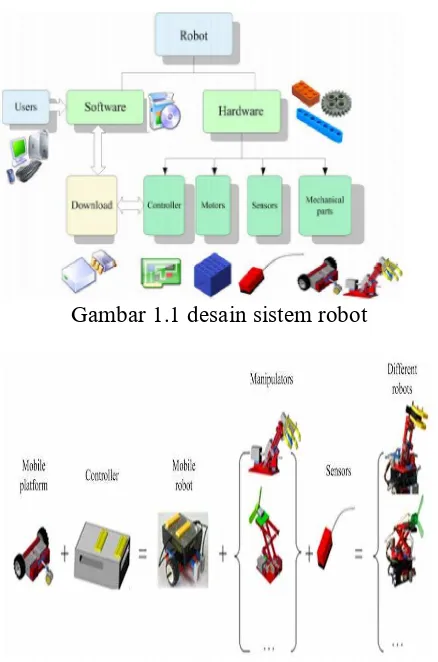 Gambar 1.1 desain sistem robot 