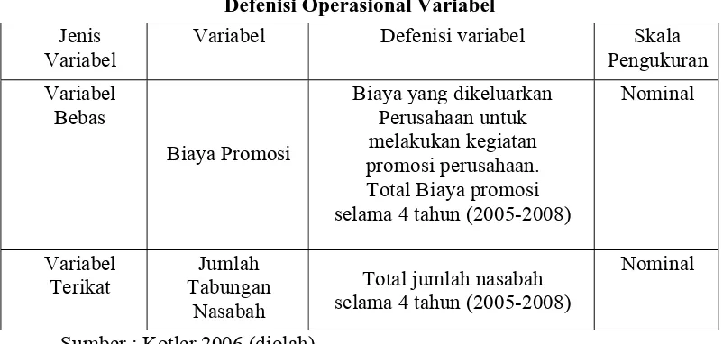 Tabel 1.2 Defenisi Operasional Variabel