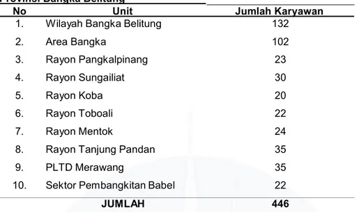 Tabel I.2 Data Karyawan Berdasarkan Tingkat Pendidikan Dan Jenis Kelamin pada  PT.PLN (Persero) Wilayah Bangka Belitung  