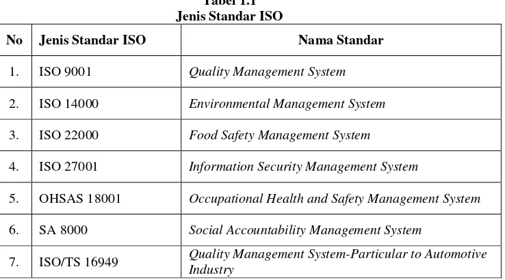 Tabel 1.1 Jenis Standar ISO 