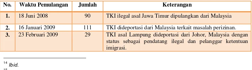 Tabel 1.2.  