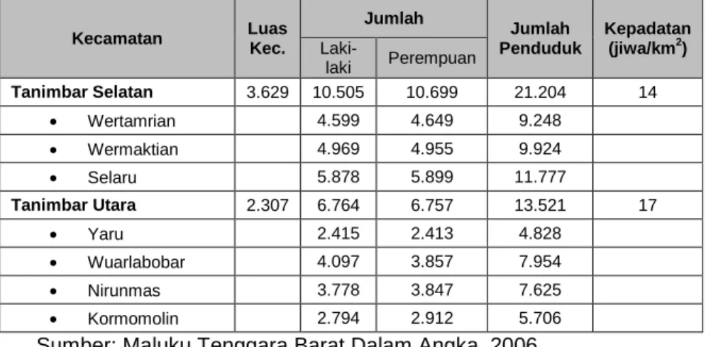 Tabel 3 : Kepadatan penduduk di Kabupaten MTB menurut kecamatan  Kecamatan  Luas  Kec