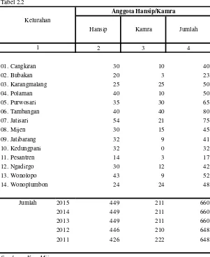 Tabel 2.2Anggota Hansip/Kamra