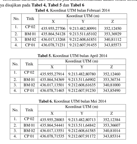 Tabel 4. Koordinat UTM bulan Februari 2014 