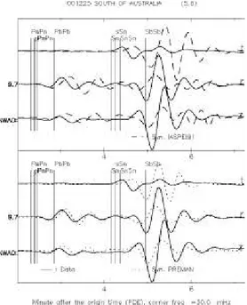 Gambar 9a memberikan ilustrasi mengenai perbandingan seismogram jendela waktu gelombang P di stasiun CTAO.