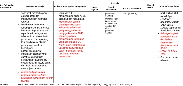 gambar) Mari Belajar 