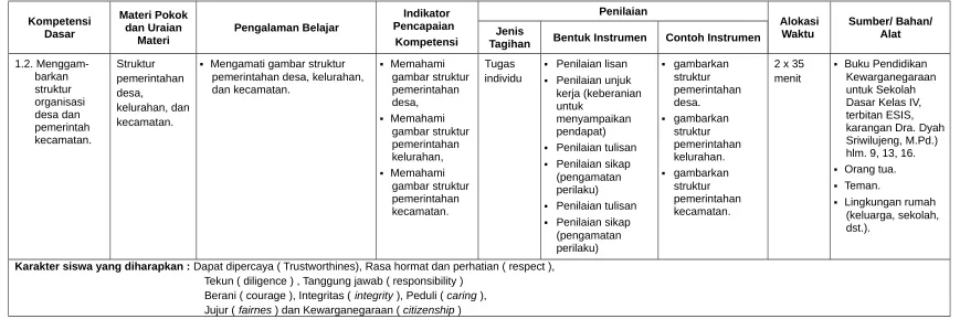 gambar struktur 