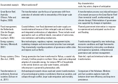 Table 9.2. Examples of transformation within environmental change