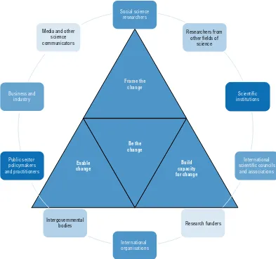 Figure 2.1. The four main messages of the and the stakeholder communities to whom they are addressed