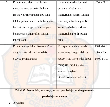 Tabel 32. Proses belajar mengajar saat pembelajaran dengan media 