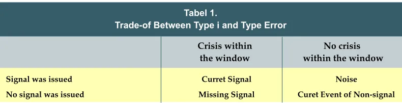 Tabel 1.Trade-of Between Type i and Type Error