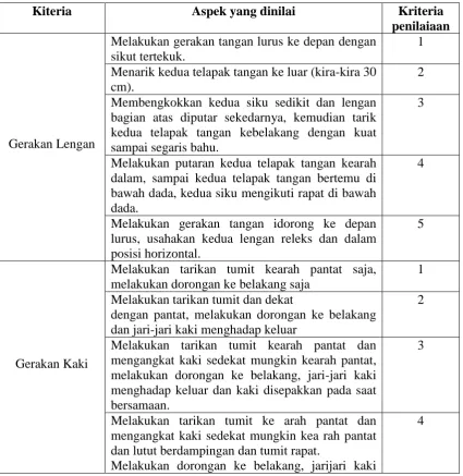 Tabel 3.3 Kisi-Kisi Penilaian Renang Gaya Dada 