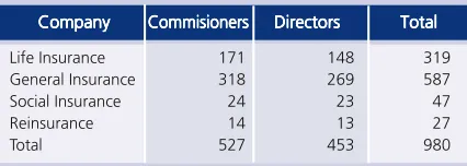 Table Box 4. 2.1 Composition of Members ofBoards of Commissioners and Directors