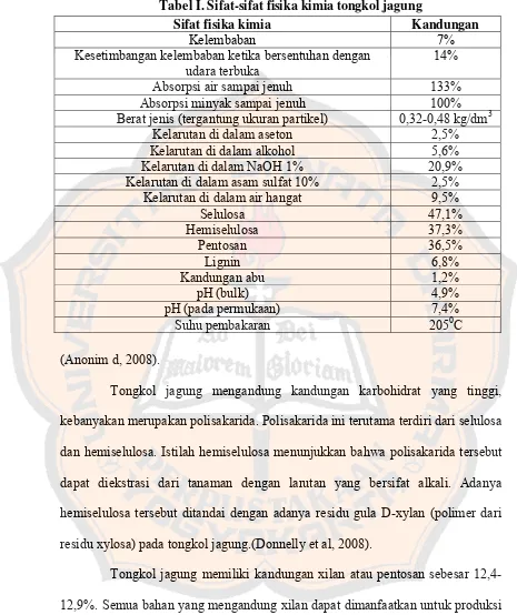 Tabel I. Sifat-sifat fisika kimia tongkol jagung 