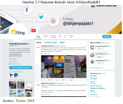 Gambar 2.7 Grafik total Tweet Harian Akun @DitjenPajakRI (20 Juni – 20 Juli 2018) 