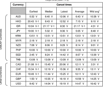 Table 2:  Weighted average cancellation times