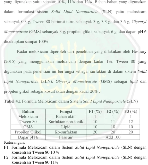 Tabel  4.1 Formula Meloxicam dalam Sistem Solid Lipid Nanoparticle (SLN) 