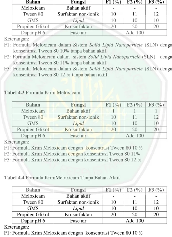 Tabel  4.2 Formula Sistem Solid Lipid Nanoparticle (SLN) Tanpa Bahan Aktif 