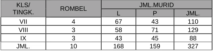 Tabel 1 