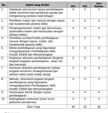 Tabel 8 