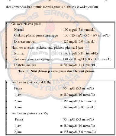 Tabel 1.   Nilai glukosa pl asma puasa dan toleransi glukosa 