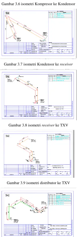 Gambar 3.8 isometri receiver ke TXV