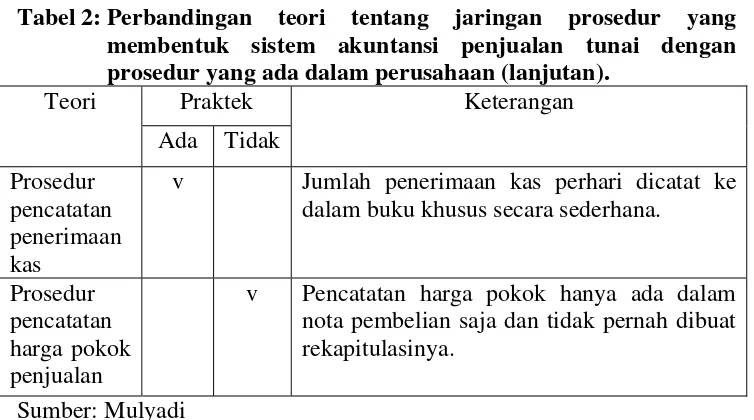 Tabel 2: Perbandingan 