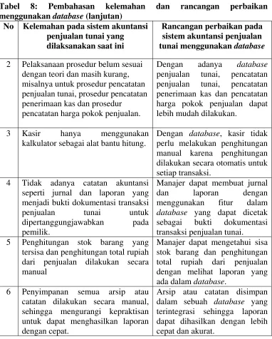 Tabel 8: 