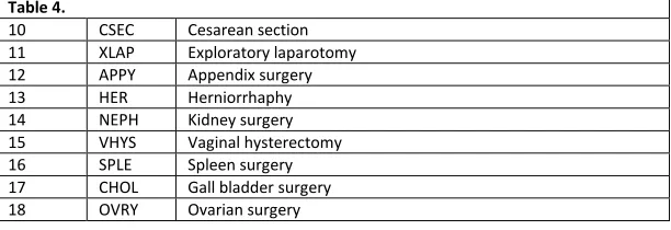 Table 4.  10 
