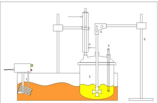 Gambar 2.1 Rangkain reaktor sintesa fatty acid alkyl ester Keterangan: