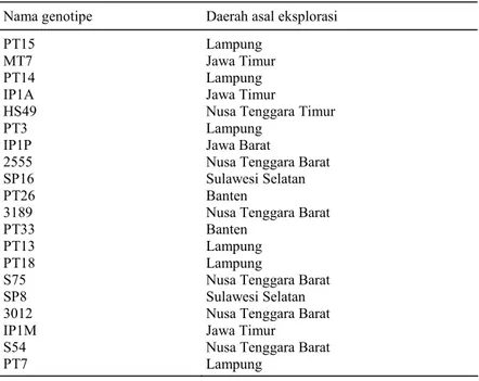 Tabel 1. Genotipe jarak dari daerah asal eksplorasi. 